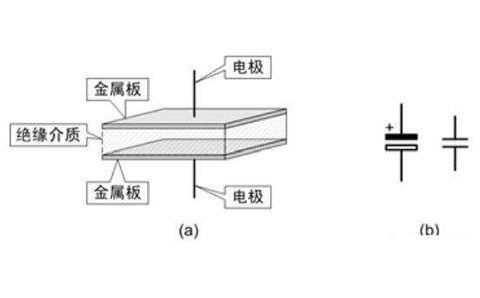 電容器是隔直流的，但為什么電池直流電卻可以為電容器充電呢？